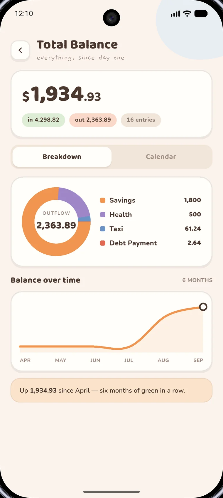 Spending insights screen